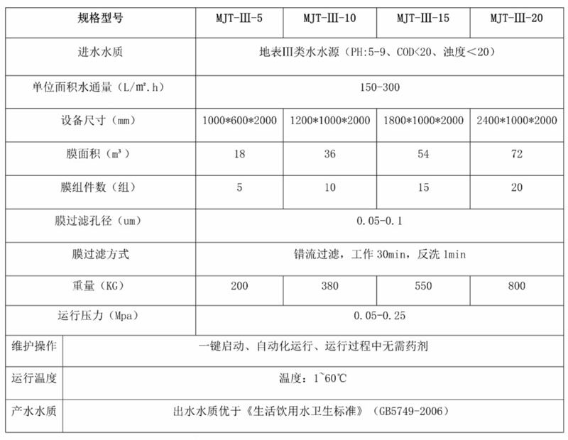 美淼陶瓷膜在Ⅲ類水水源地運(yùn)用參數(shù)性能說明_meitu_1.jpg