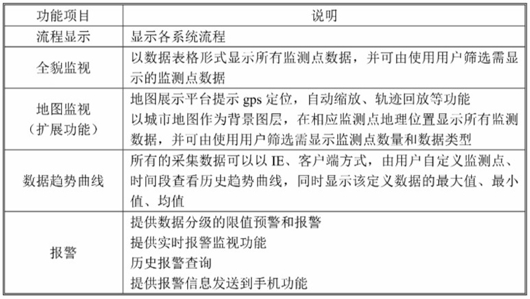 在線水質(zhì)監(jiān)測-集中監(jiān)視、趨勢和報(bào)警功能.jpg